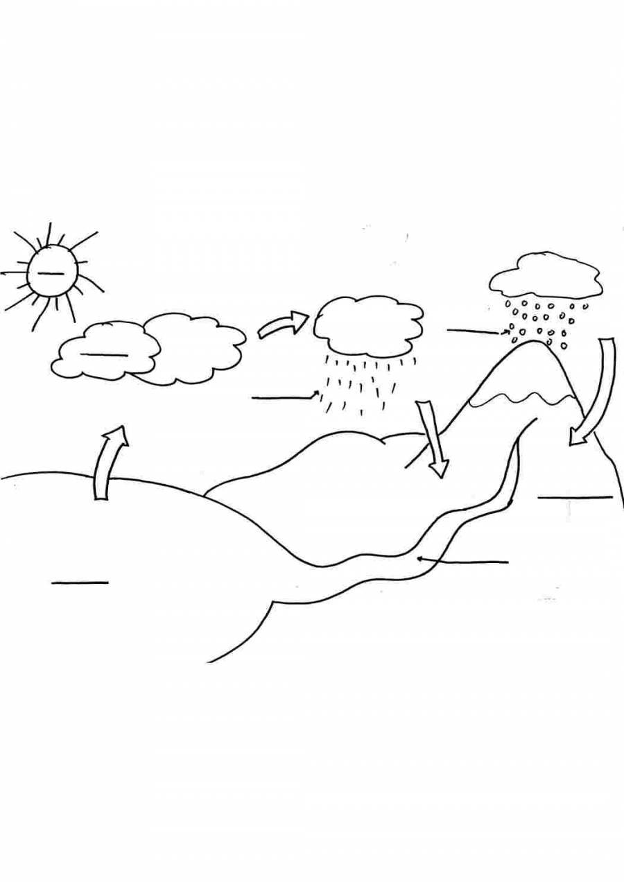 Раскраска круговорот воды в природе