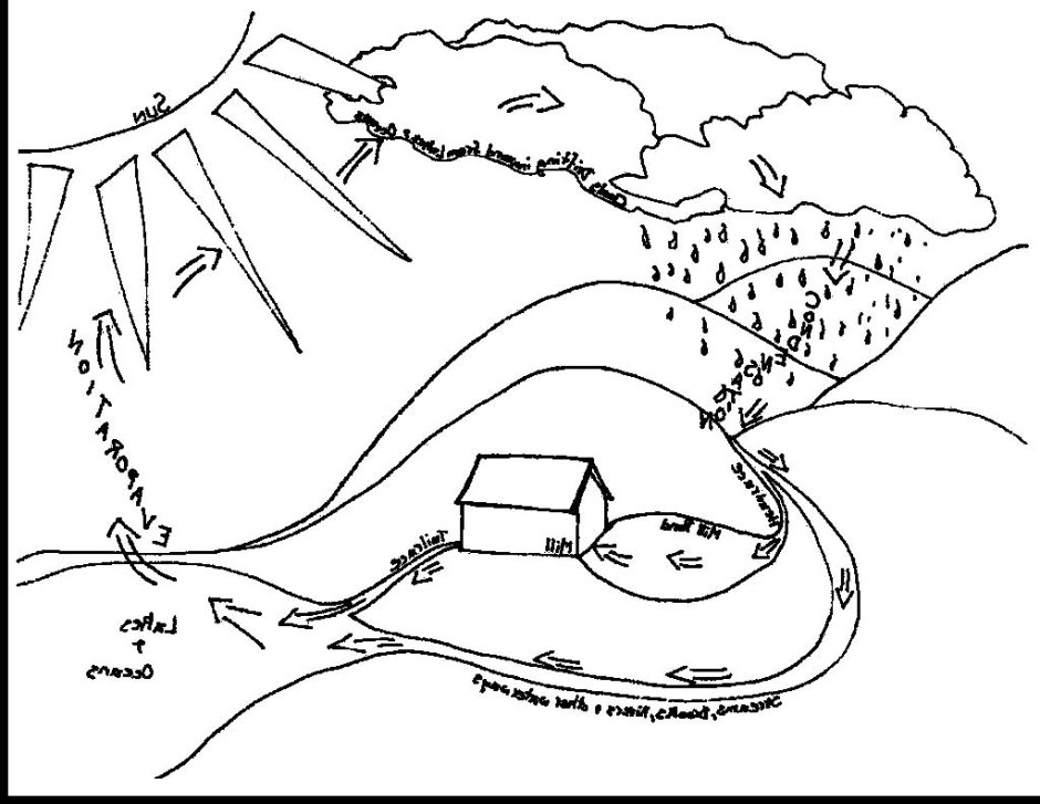 Разукрашка круговорот воды в природе