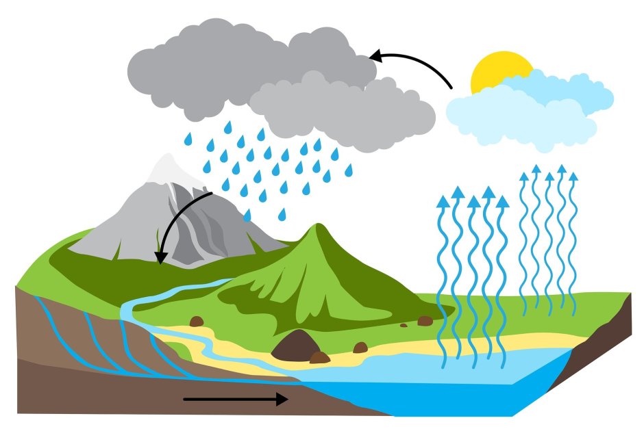 Геологический круговорот воды
