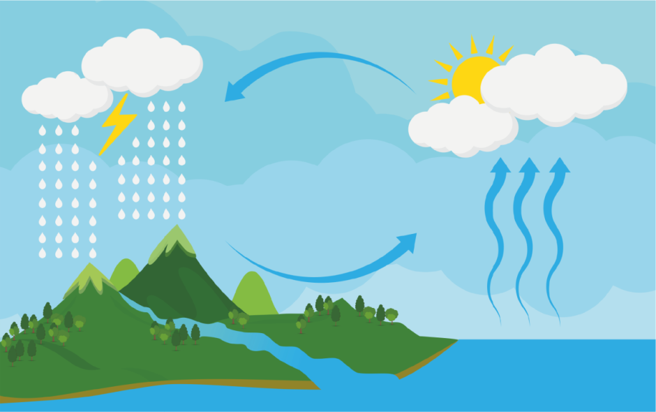 Круговорот воды конденсация