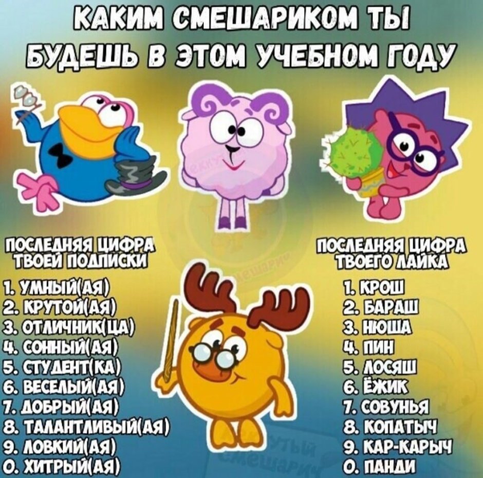 Знаки зодиака смешариков
